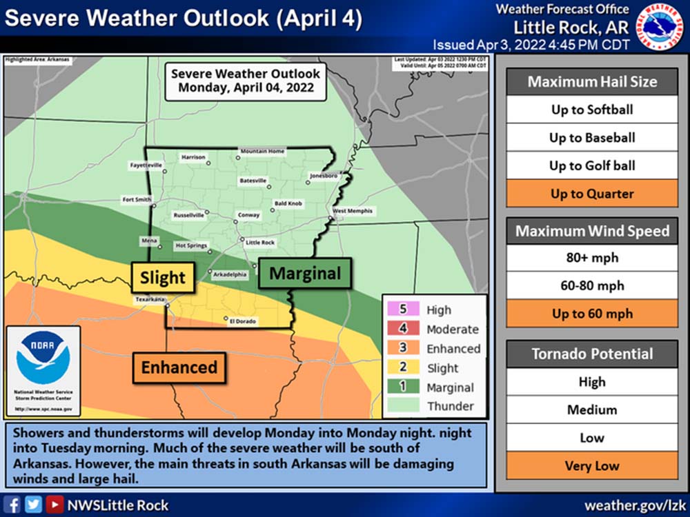 Storm system could bring severe weather to South Arkansas Monday