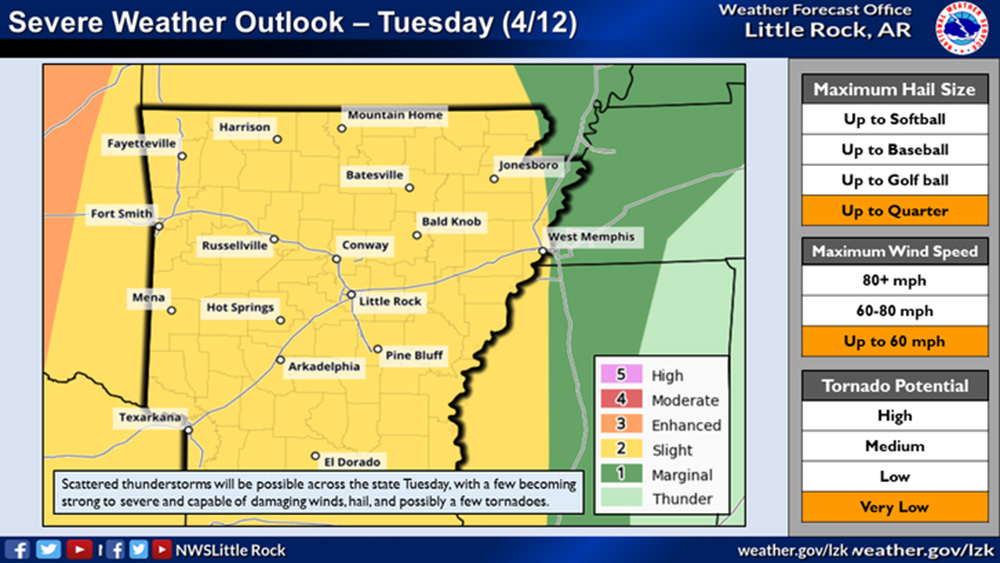 Severe weather chances higher Tuesday and Wednesday