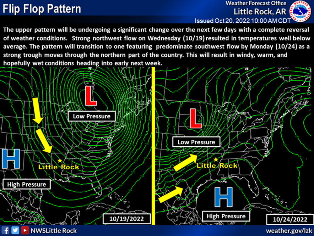 Flip flop weather pattern on the way