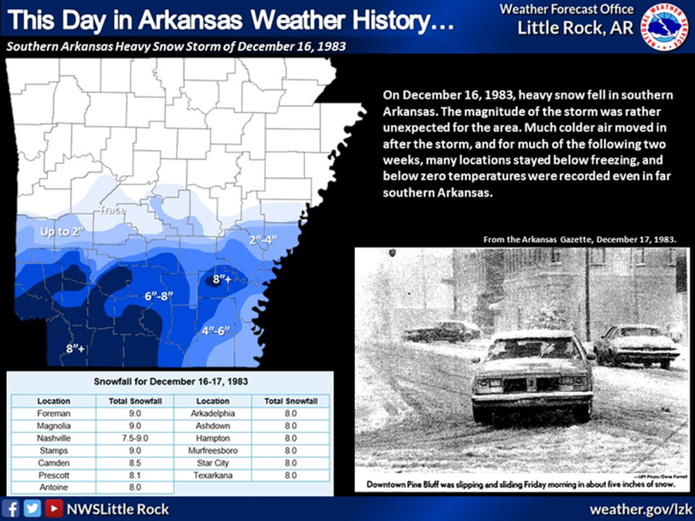On this day: December 16, 1983 snow storm surprises meteorologists and hits south Arkansas
