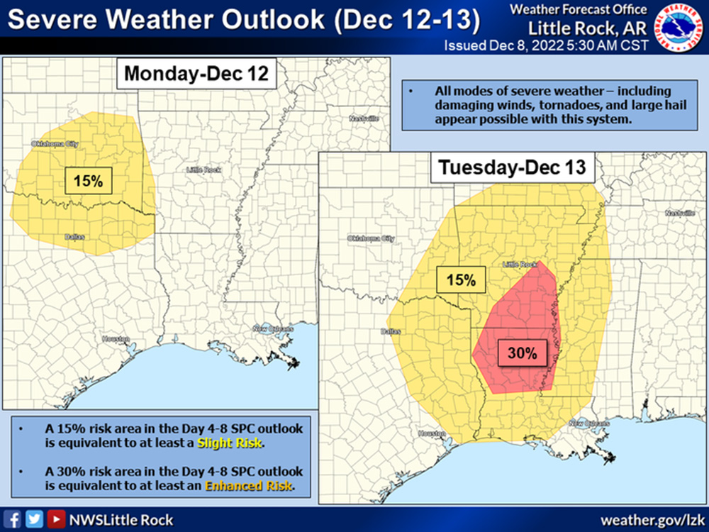 Potential for severe weather next Tuesday