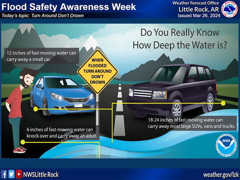 Flood Awareness Week: Do you really know how deep the water is?